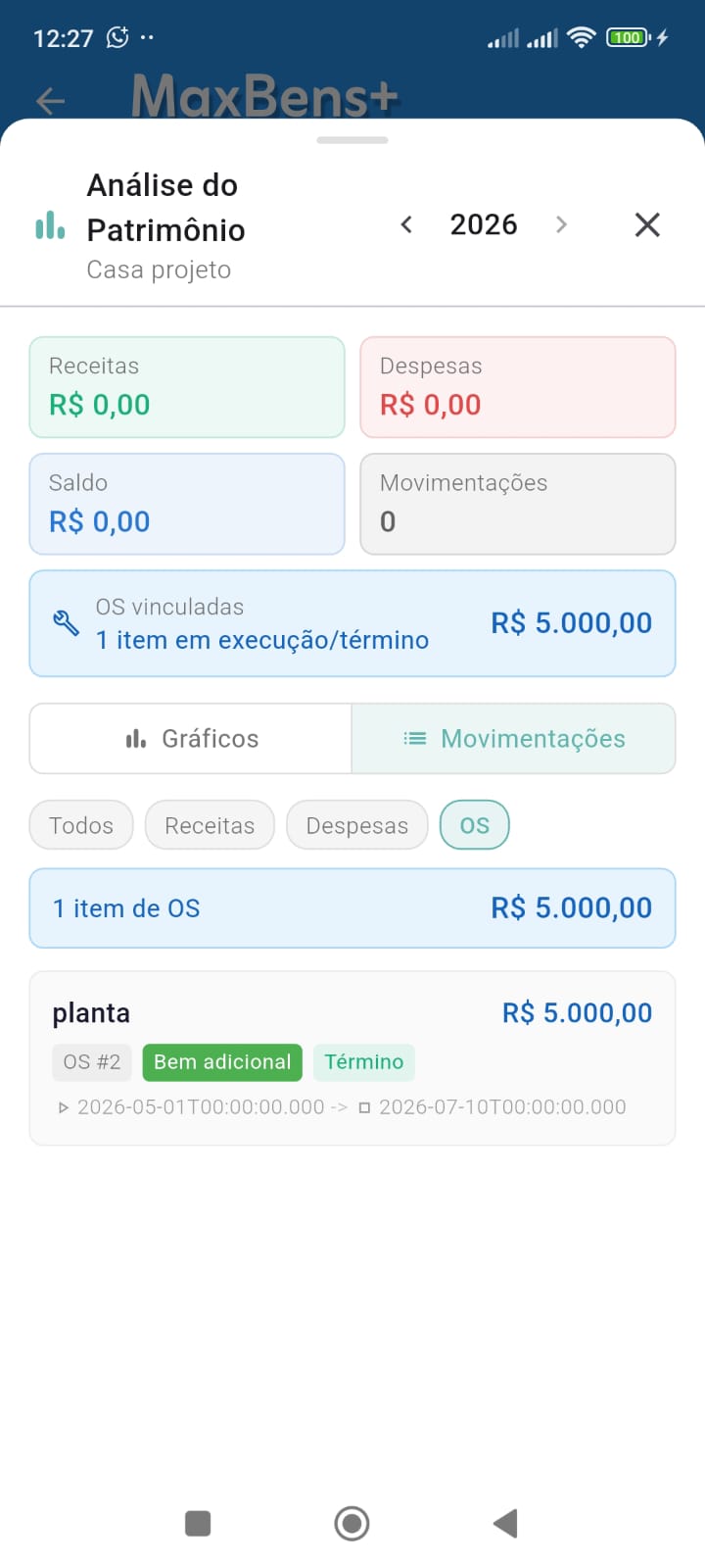 Análise Detalhada do Patrimônio