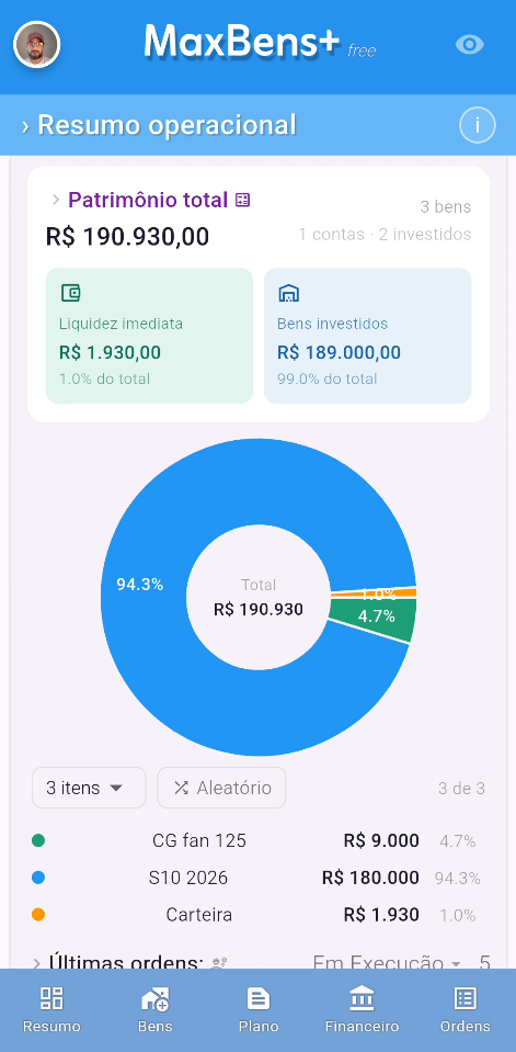 Resumo Operacional - Gráfico