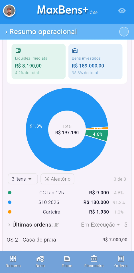 Resumo Operacional MaxBens+