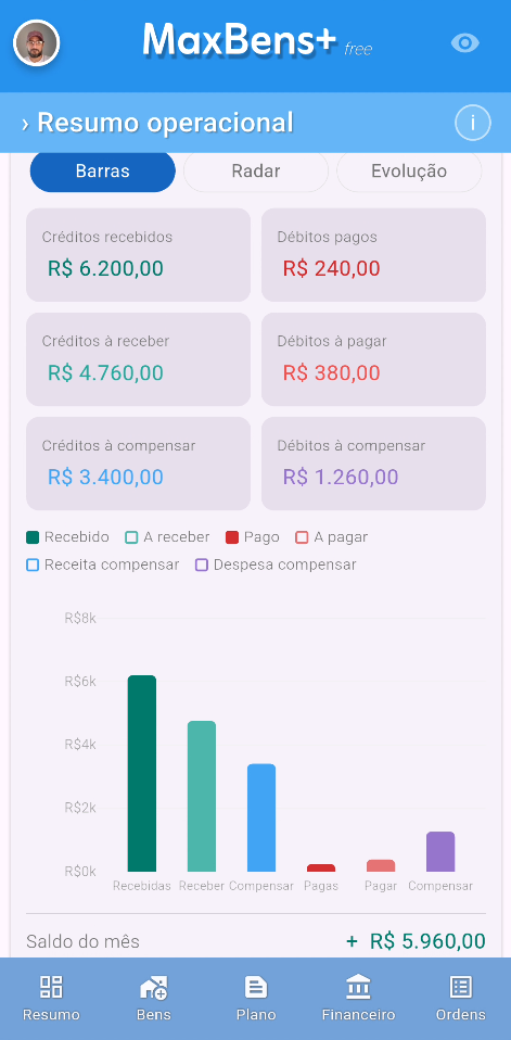 Fluxo de Caixa