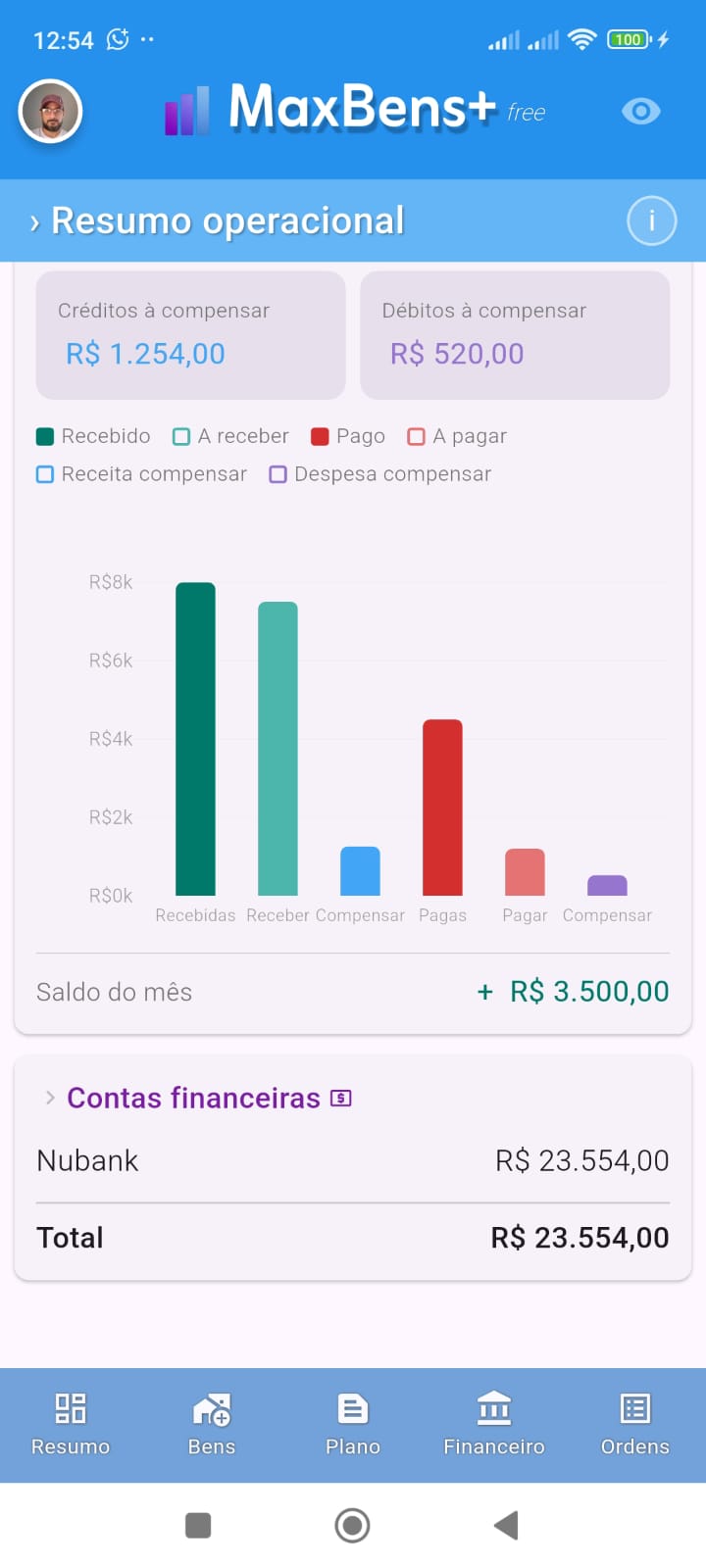Dashboard Financeiro
